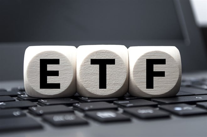 How to Use the MarketBeat ETF Screener